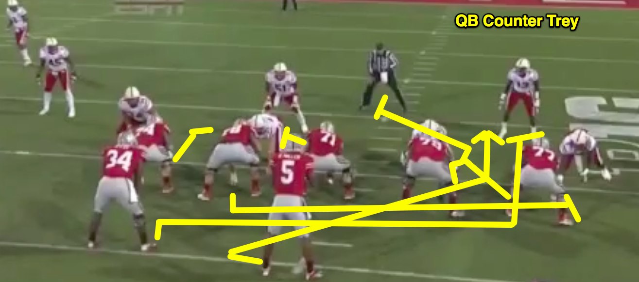 The Urban Meyer Ohio State Offense Base Run Game Eleven Warriors